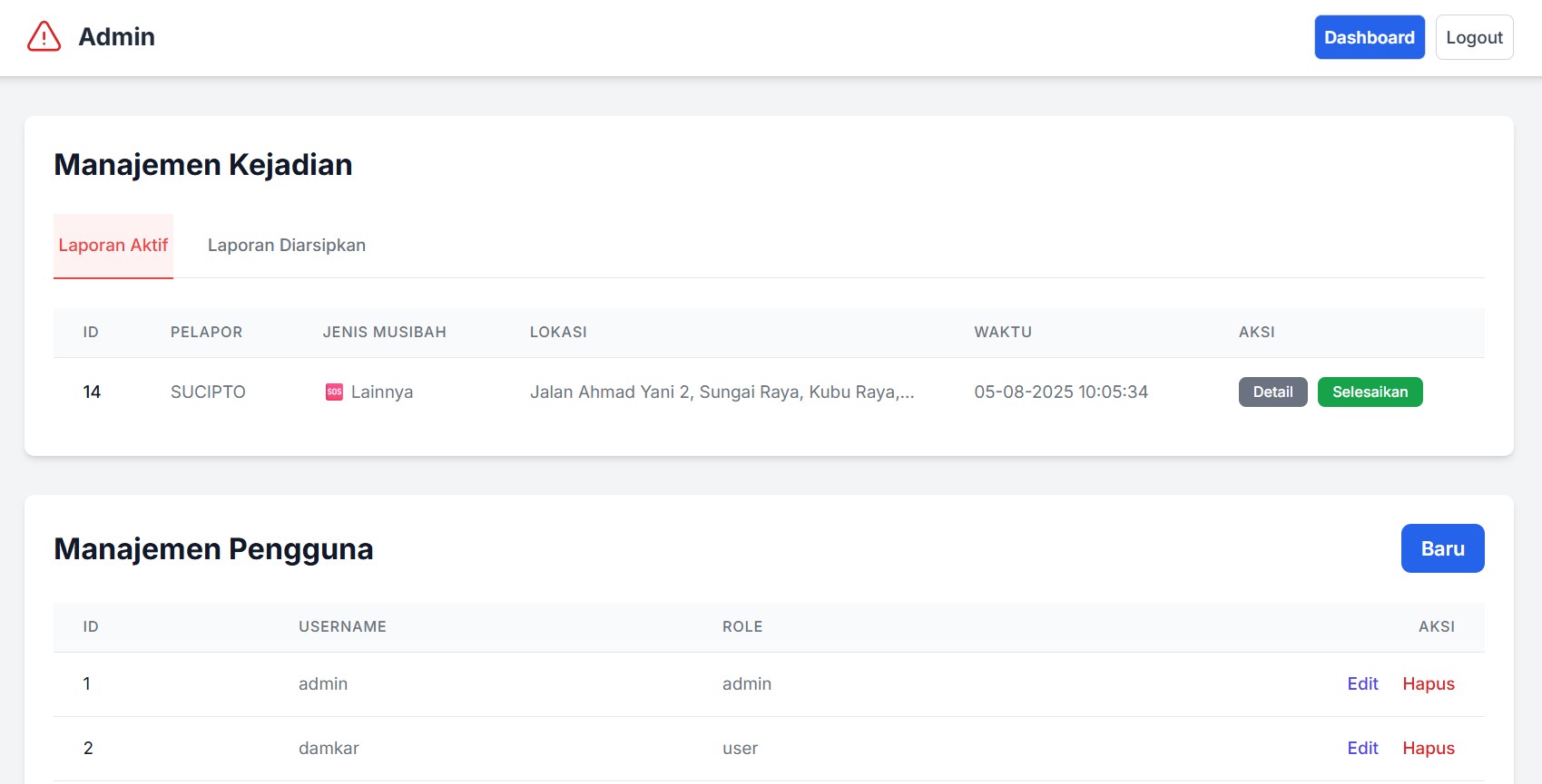 [Gambar panel admin]